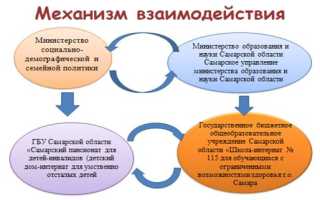 Обучение детей находящихся на лечении в туберкулезной больнице