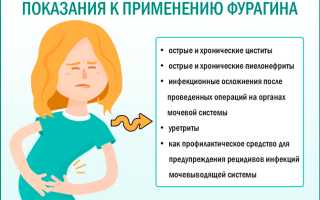 Фурагин при кишечной палочке в моче