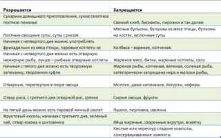 При пищевом отравлении можно есть свежие огурцы