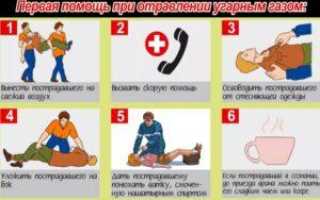 Отравление угарным газом при лесных пожарах