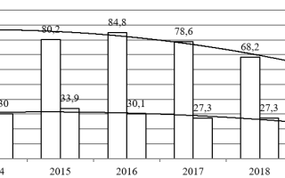 Массовое пищевое отравление 2018 год