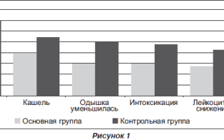 Пневмония на фоне алкогольной интоксикации